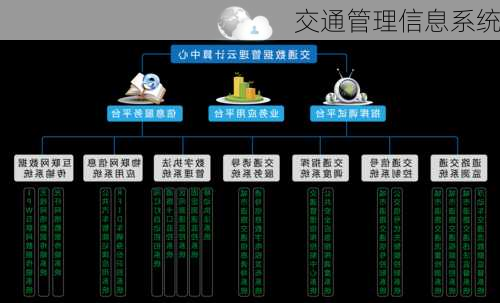 交通管理信息系统