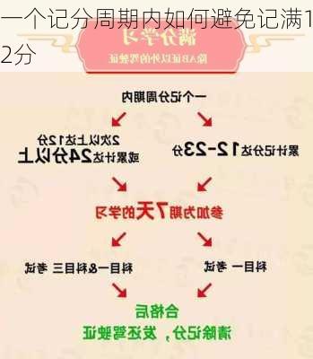 一个记分周期内如何避免记满12分