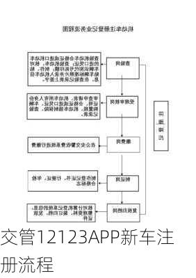 交管12123APP新车注册流程