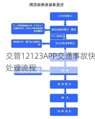 交管12123APP交通事故快处理流程