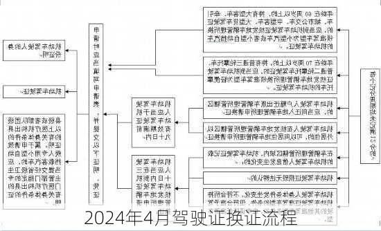 2024年4月驾驶证换证流程