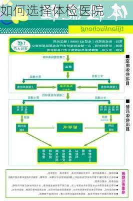 如何选择体检医院