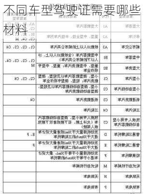 不同车型驾驶证需要哪些材料