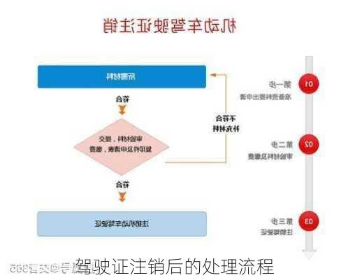 驾驶证注销后的处理流程