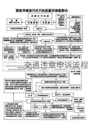 交通违章申诉流程