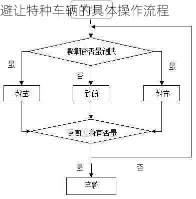 避让特种车辆的具体操作流程