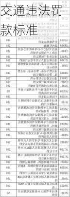 交通违法罚款标准