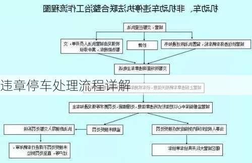 违章停车处理流程详解