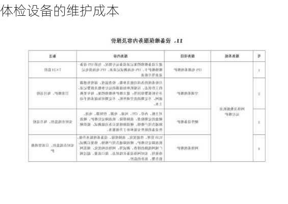 体检设备的维护成本