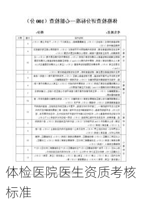 体检医院医生资质考核标准