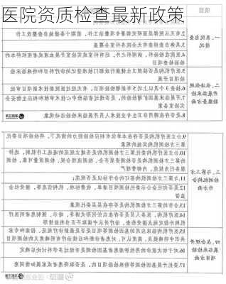 医院资质检查最新政策