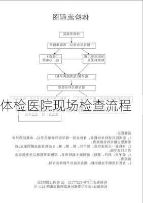 体检医院现场检查流程