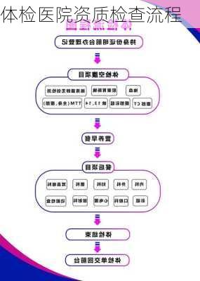 体检医院资质检查流程