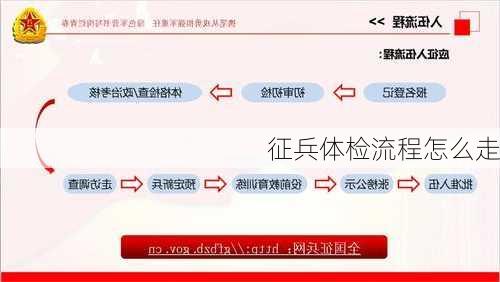 征兵体检流程怎么走