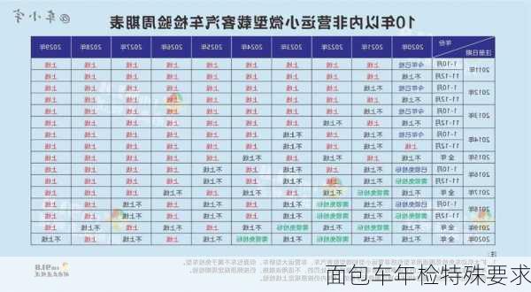 面包车年检特殊要求