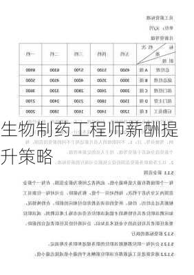 生物制药工程师薪酬提升策略