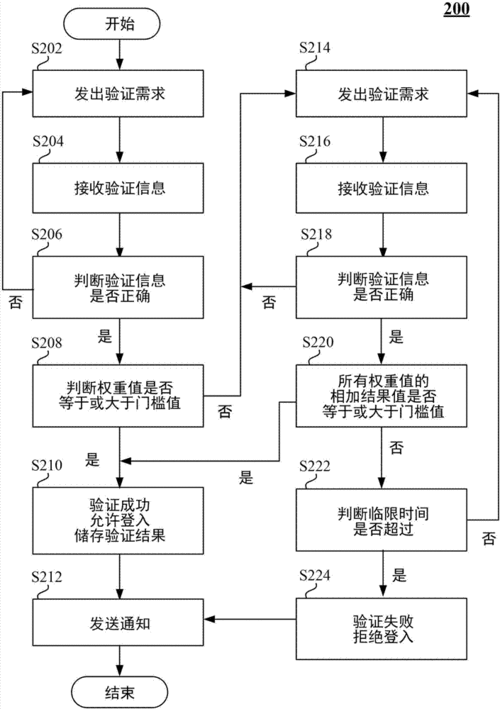 体检设备验证方法及流程