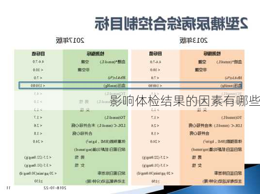 影响体检结果的因素有哪些