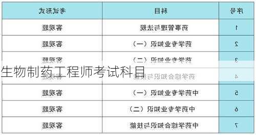 生物制药工程师考试科目