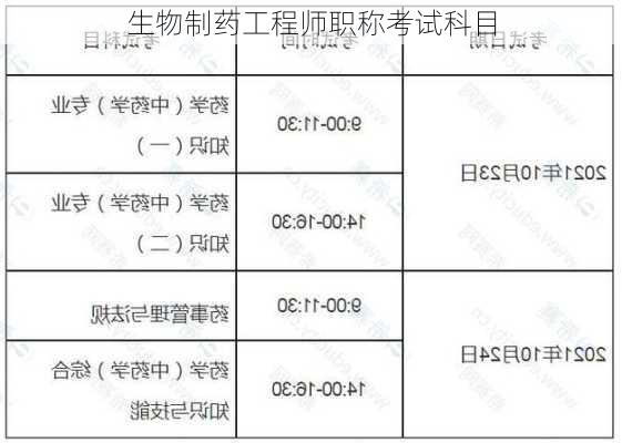 生物制药工程师职称考试科目