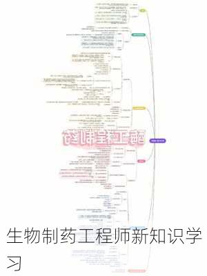 生物制药工程师新知识学习