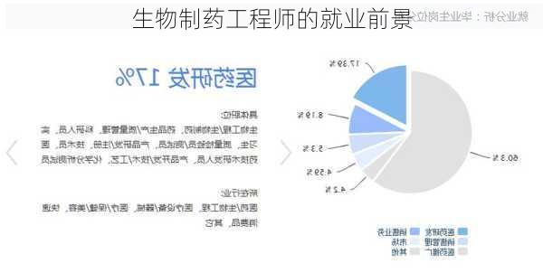 生物制药工程师的就业前景