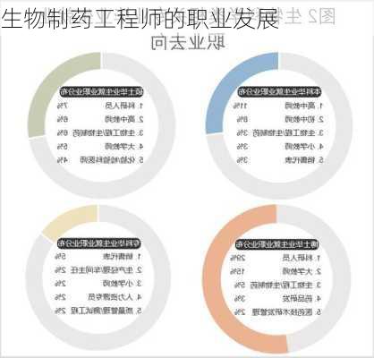 生物制药工程师的职业发展