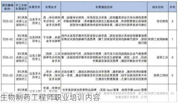 生物制药工程师职业培训内容