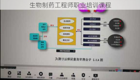 生物制药工程师职业培训课程