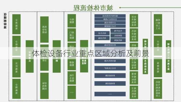 体检设备行业重点区域分析及前景