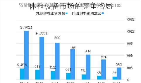 体检设备市场的竞争格局