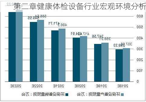 第二章健康体检设备行业宏观环境分析