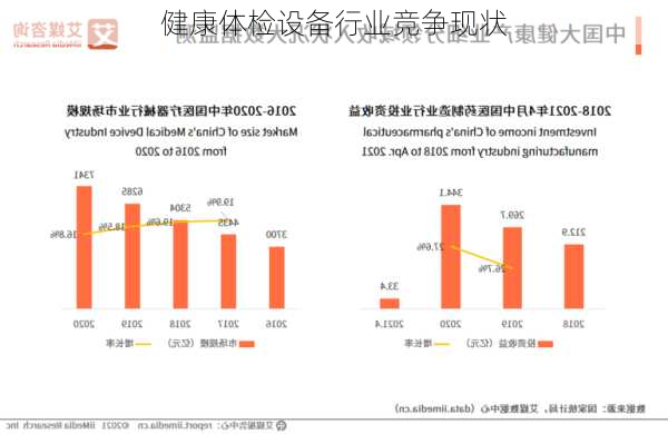 健康体检设备行业竞争现状