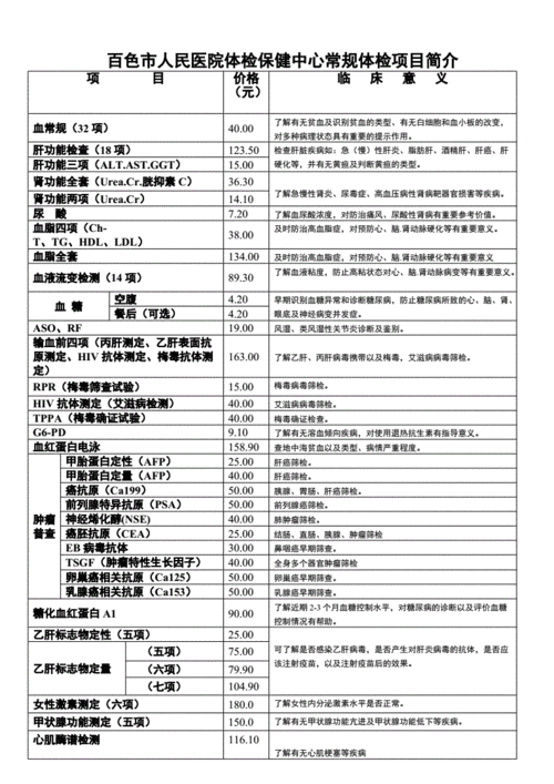 健康体检行业概述