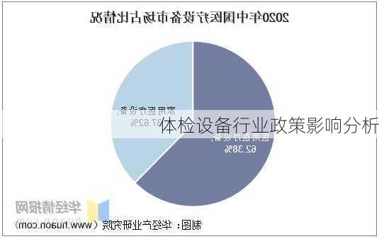 体检设备行业政策影响分析