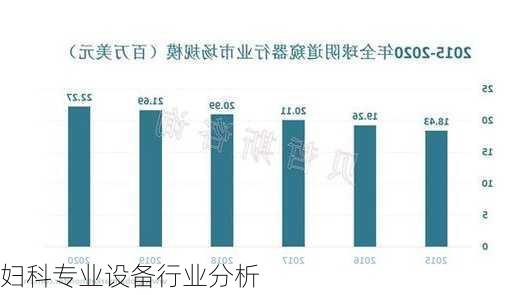 妇科专业设备行业分析