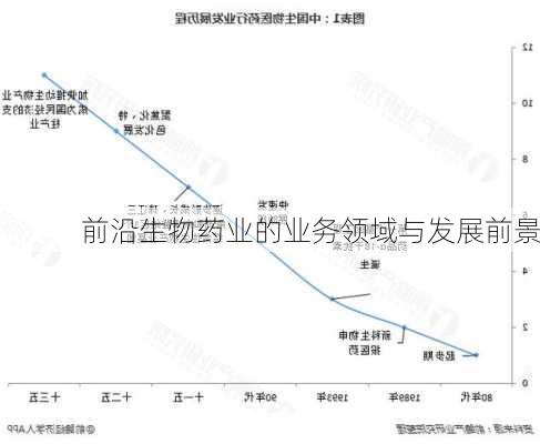 前沿生物药业的业务领域与发展前景