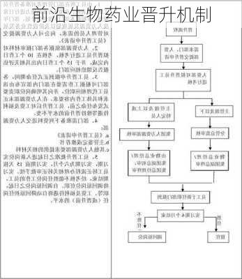 前沿生物药业晋升机制