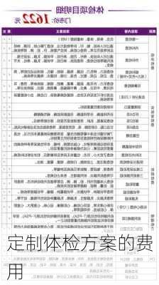 定制体检方案的费用