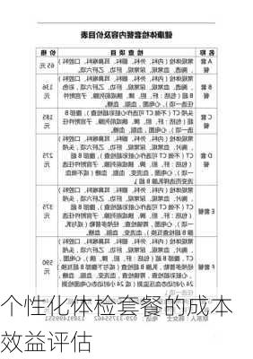 个性化体检套餐的成本效益评估