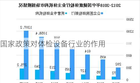 国家政策对体检设备行业的作用