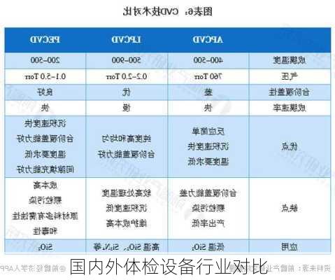 国内外体检设备行业对比