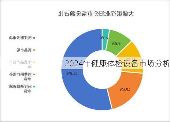 2024年健康体检设备市场分析