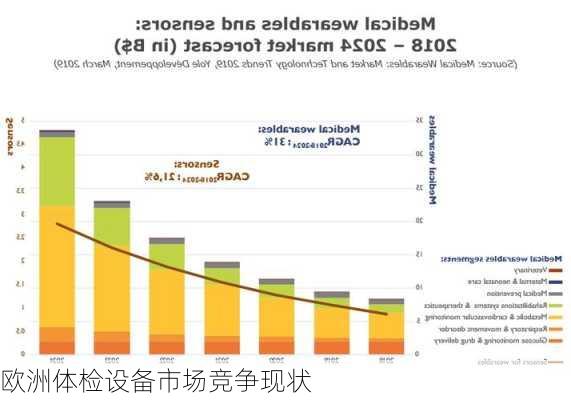 欧洲体检设备市场竞争现状