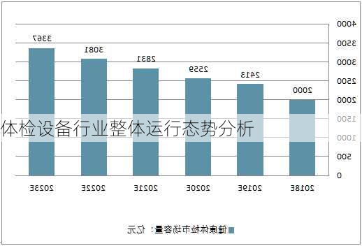 体检设备行业整体运行态势分析