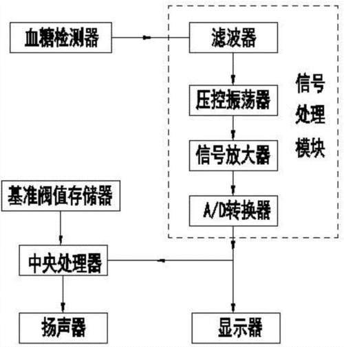 功能医学检测设备工作原理