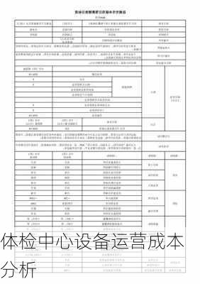 体检中心设备运营成本分析