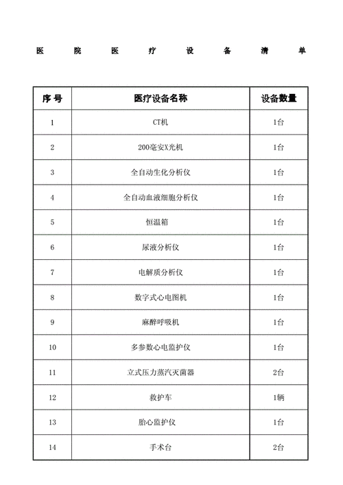 健康体检所需仪器设备清单