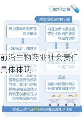 前沿生物药业社会责任具体体现