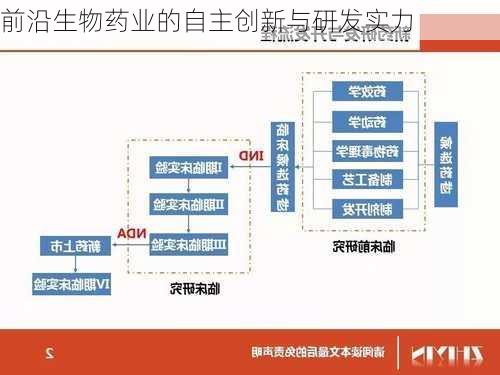 前沿生物药业的自主创新与研发实力